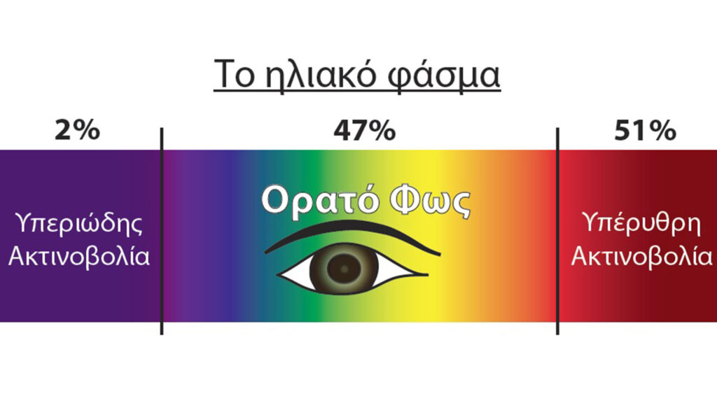Διπλά τζάμια για το σπίτι και κουφώματα - Τζάμια οικονόμου λάρισα